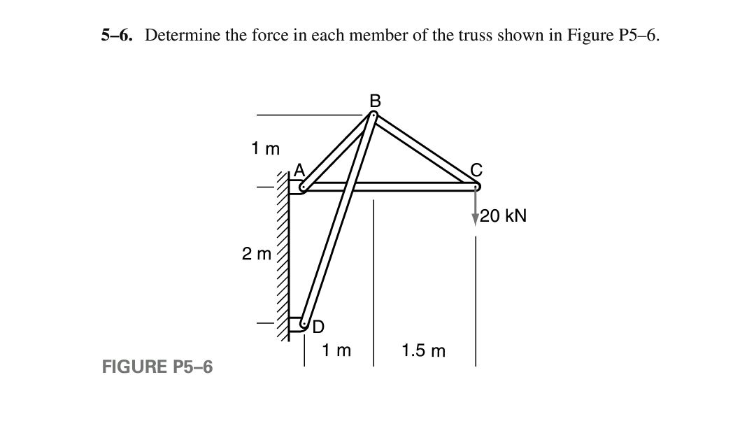 5 - 6 . Determine the force in each member of the