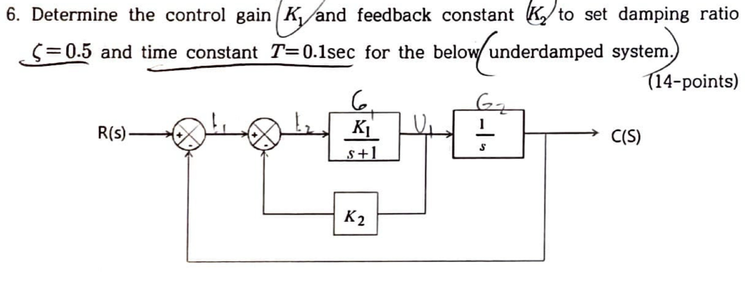 Determine the control gain K 1 and feedback