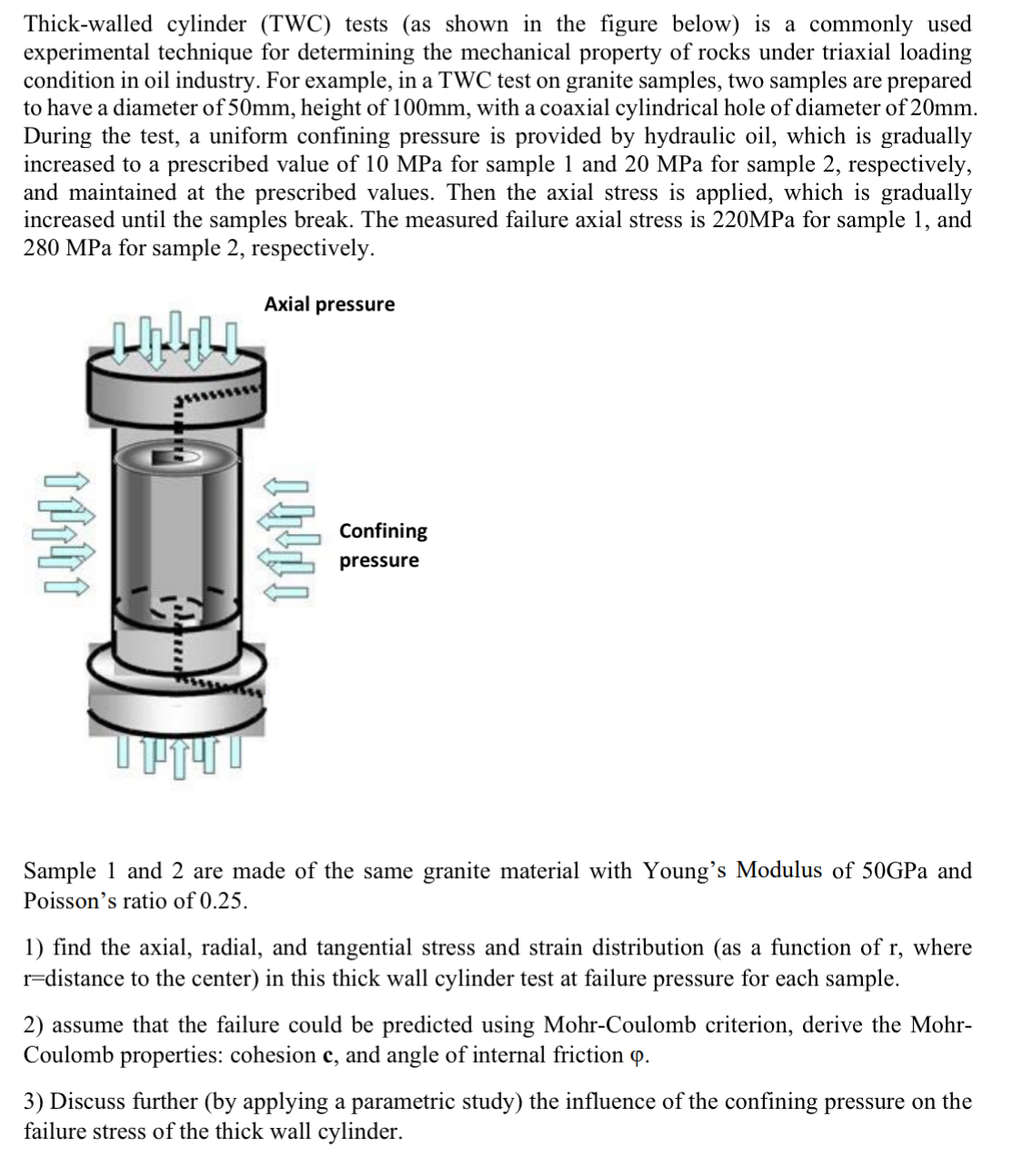 Thick - walled cylinder ( TWC ) tests ( as shown