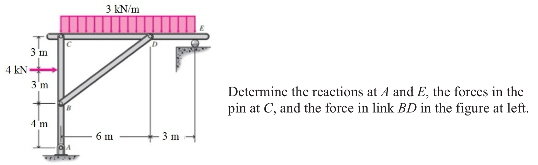 Determine the reactions at \ ( A \ ) and \ ( E \