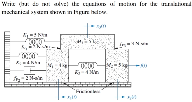 Write ( but do not solve ) the equations of