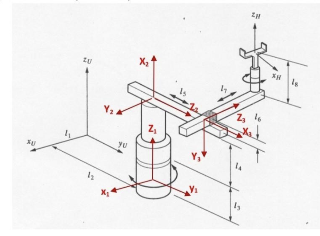 have i assigned my dh COORINATES correctly? if