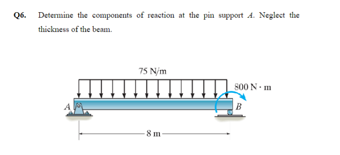 Q 6 . Determine the components of reaction at the