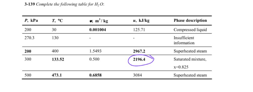 3 - 1 3 9 Complete the following table for H 2 O