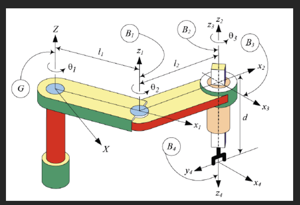Draw Free Body Diagrams and Inertia Vector