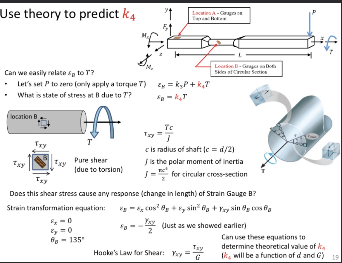 Steps for Calibration of a Device to Measure Lift