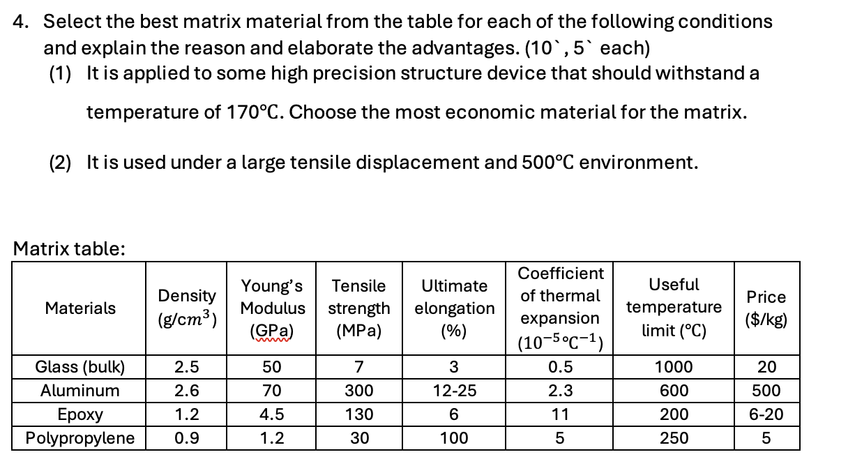 Select the best matrix material from the table