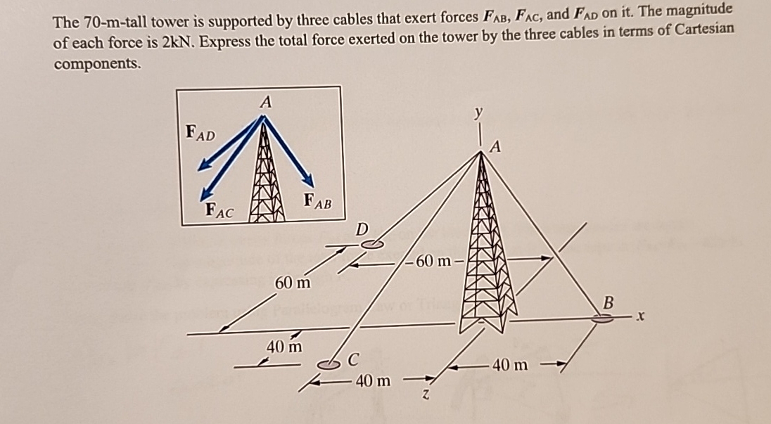 The 7 0 - m - tall tower is supported by three