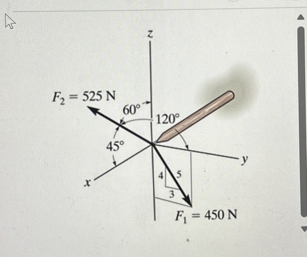 Determine the magnitude of the resultant force.