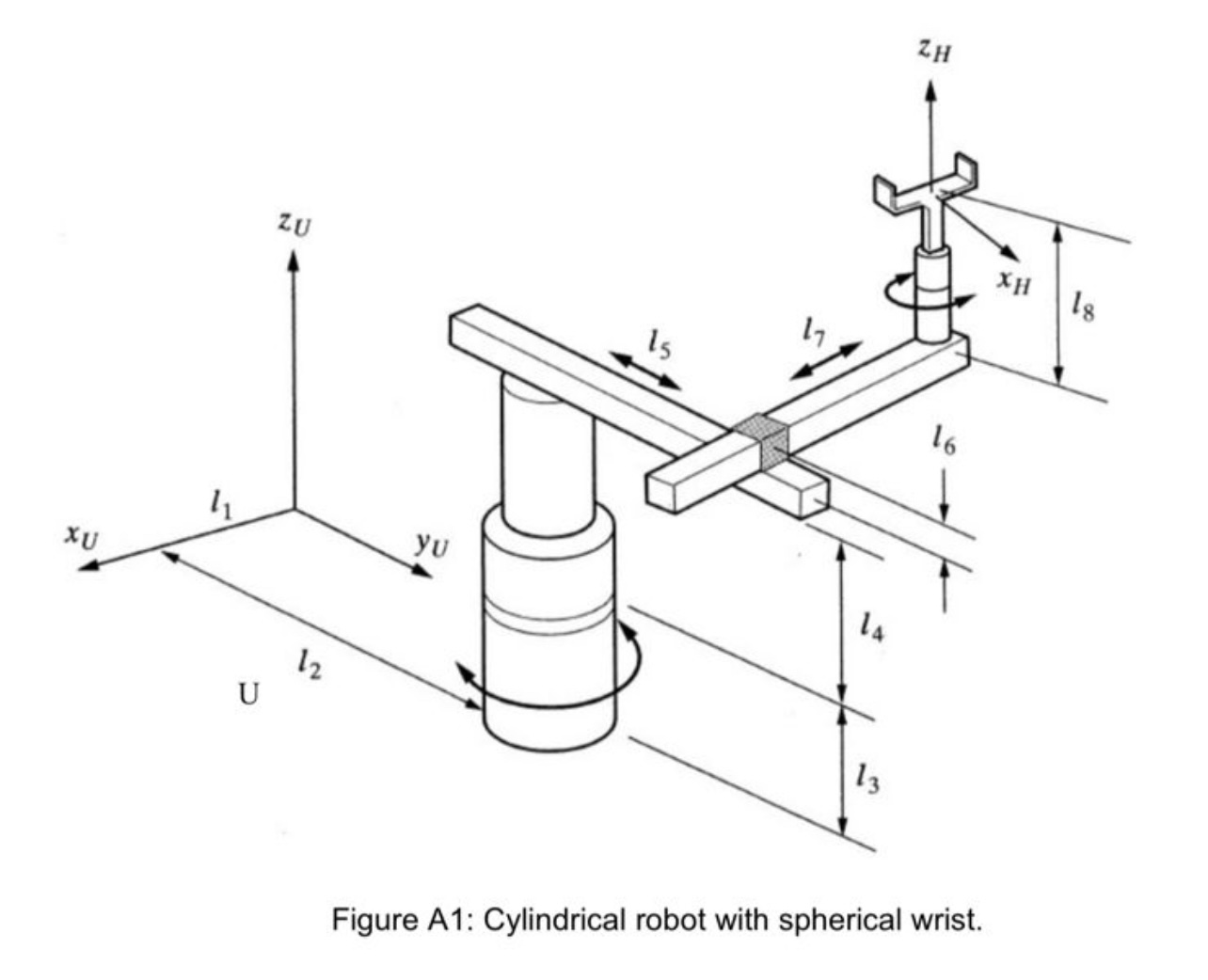 What are the specific D - H parameters for each
