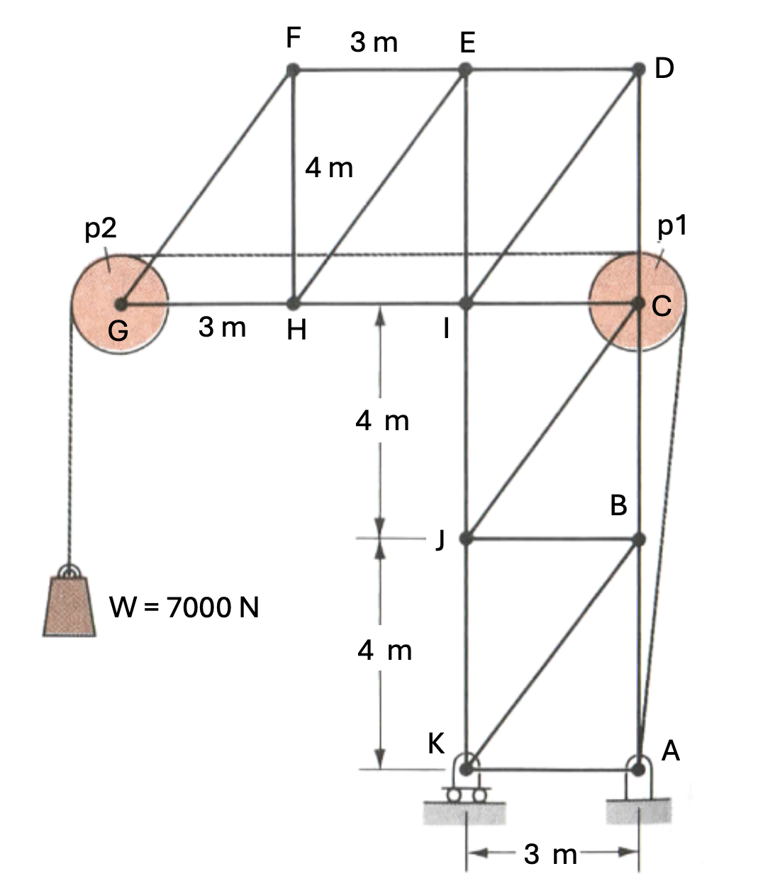 In the truss shown below, a cable passing over