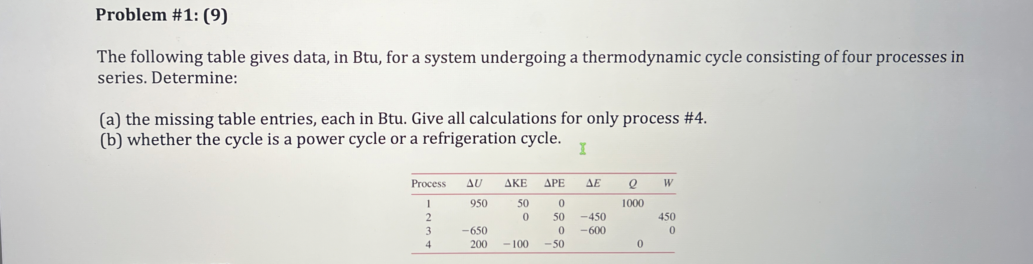 Problem # 1 : ( 9 ) The following table gives