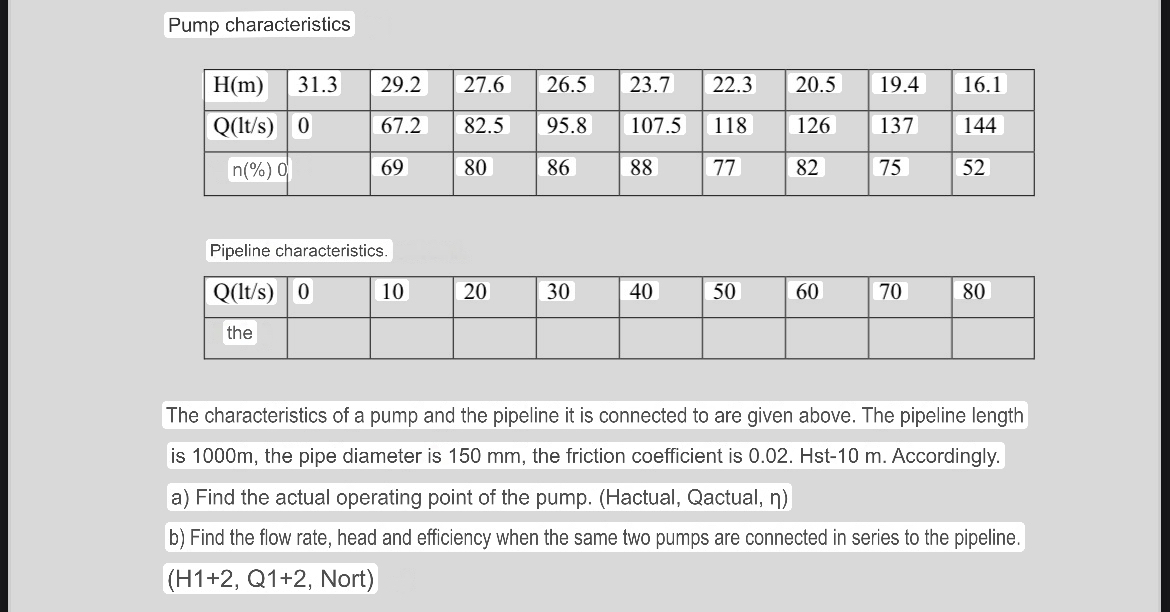 Pump characteristics \ table [ [ H ( m ) , 3 1 .