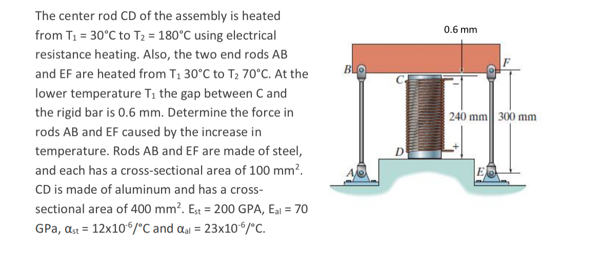 The center rod CD of the assembly is heated from