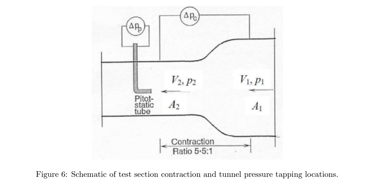 Finally, find an expression that relates the