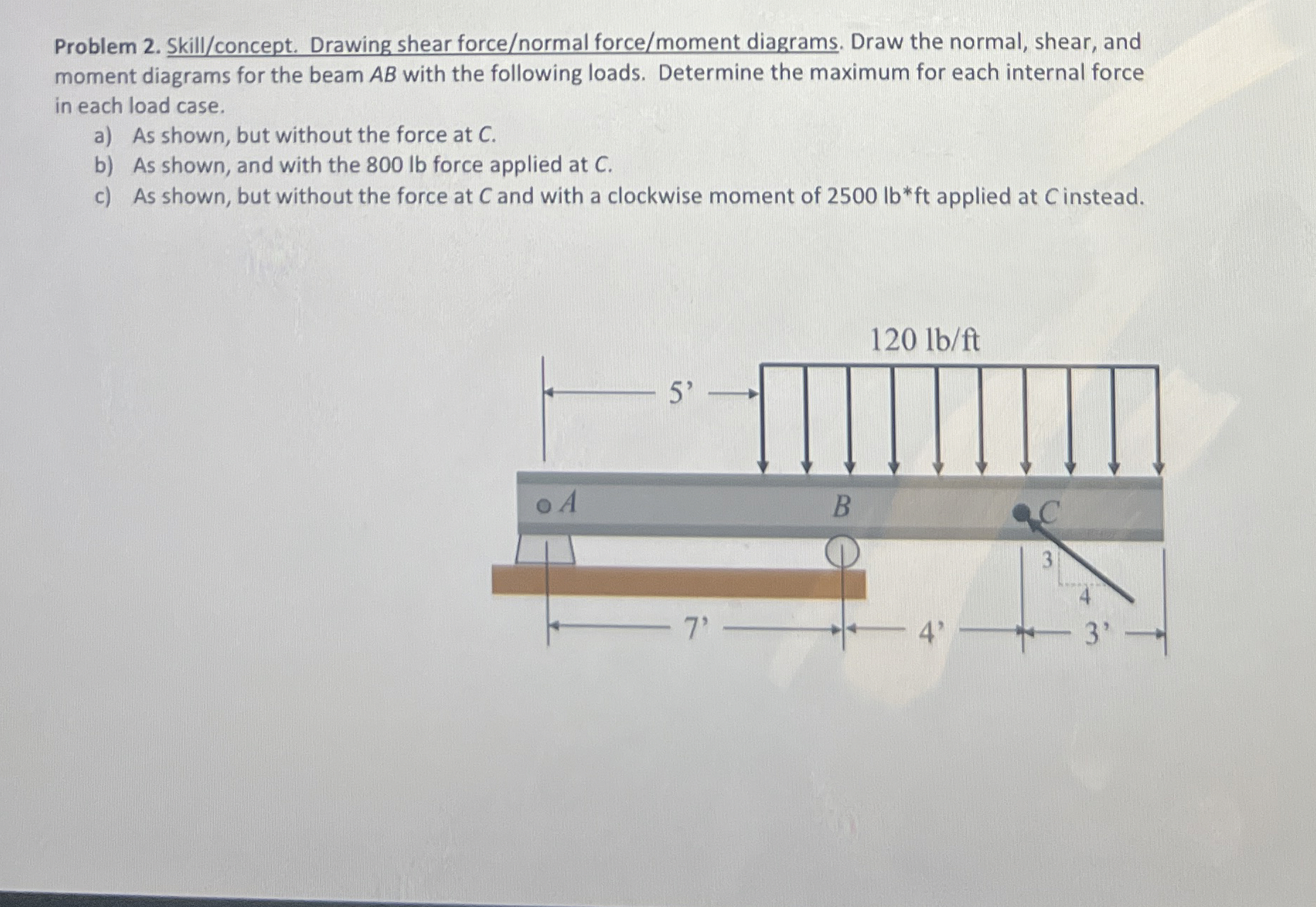 Problem 2 . Skill / concept . Drawing shear force
