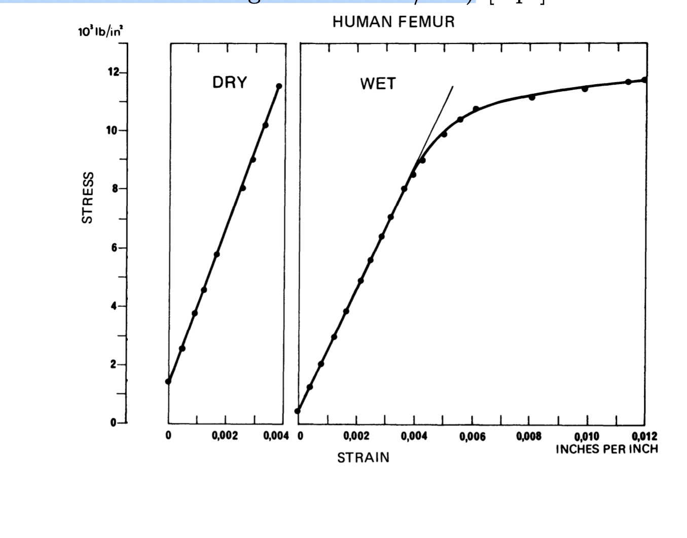 1 . A bioengineering textbook reports the Young s