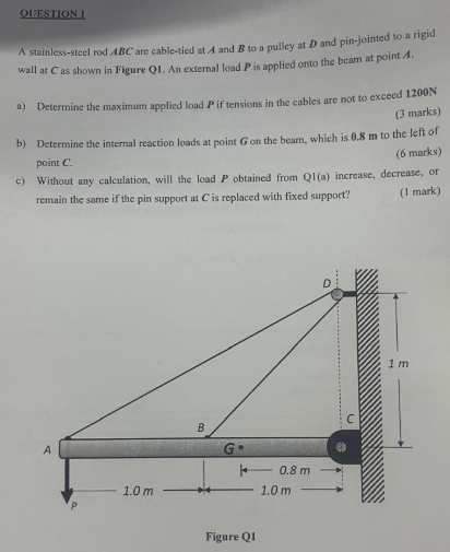 OUESTION 1 A stainless - steel rod ABC are cable