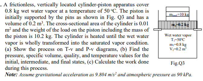 A frictionless, vertically located cylinder -