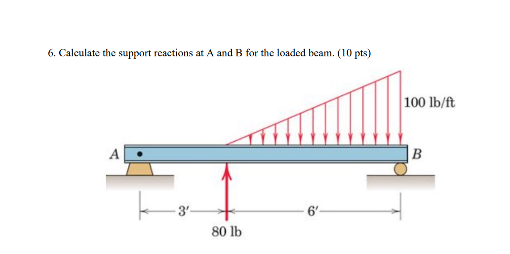 6 . Calculate the support reactions at A and B