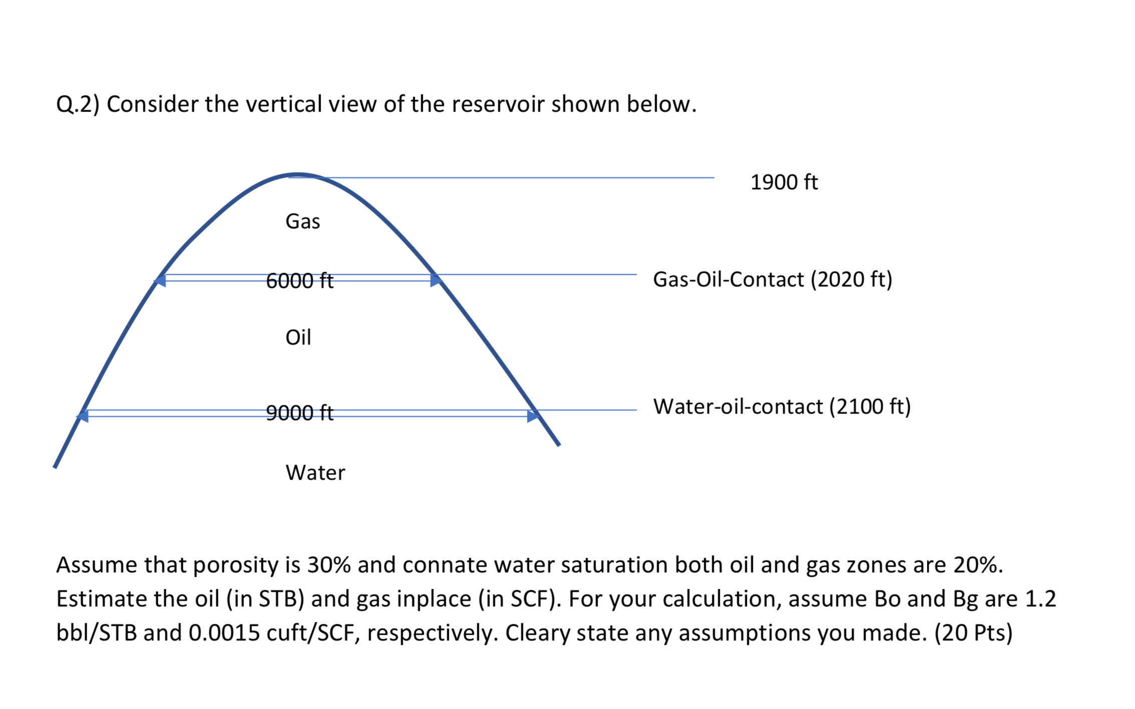 Q . 2 ) Consider the vertical view of the