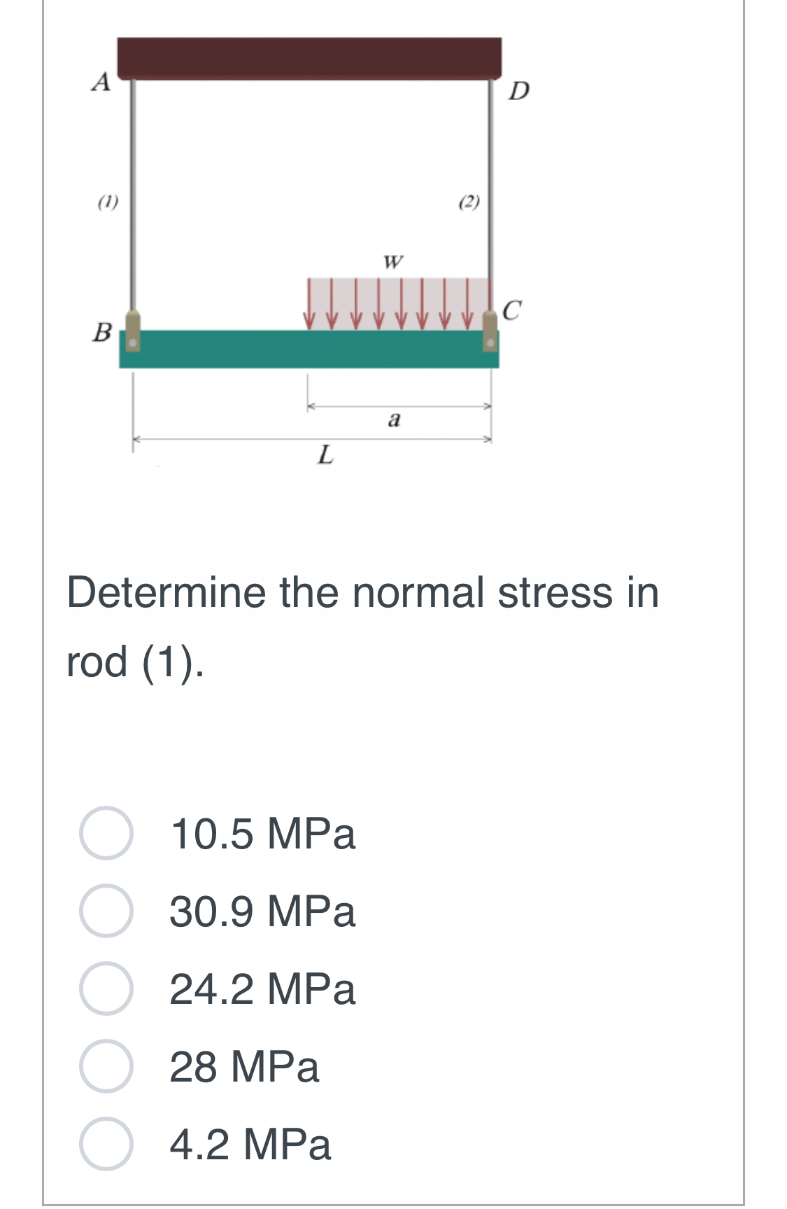 The rigid beam BC shown in the figure is