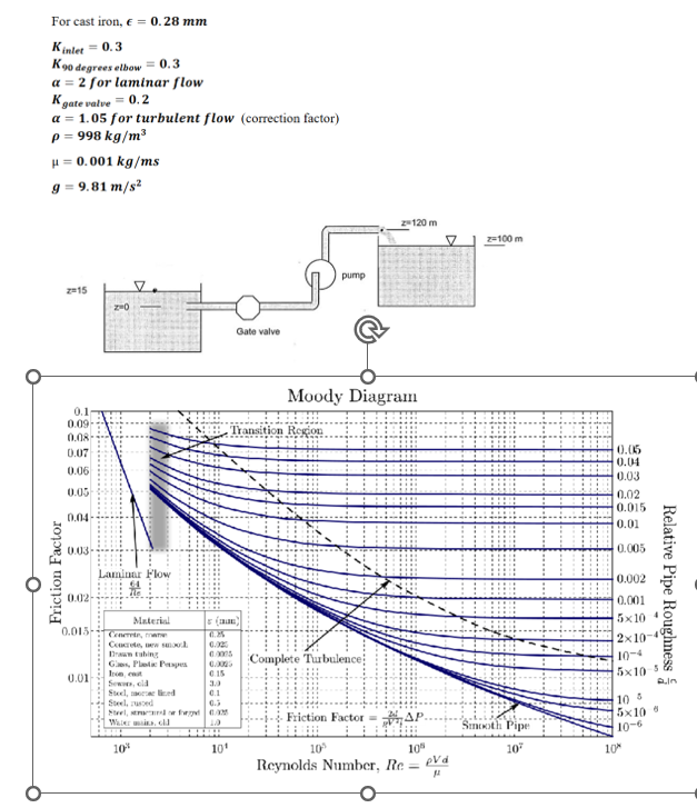 Water at a flow rate of 0 . 0 1 5 m ^ 3 / s is