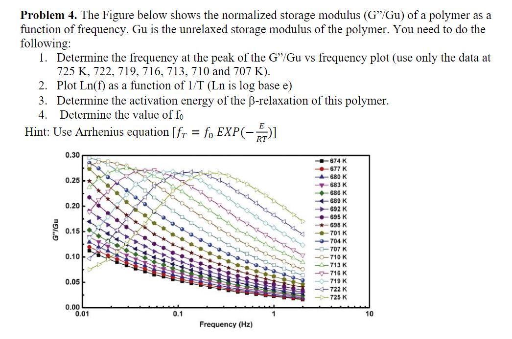 Problem 4 . The Figure below shows the normalized