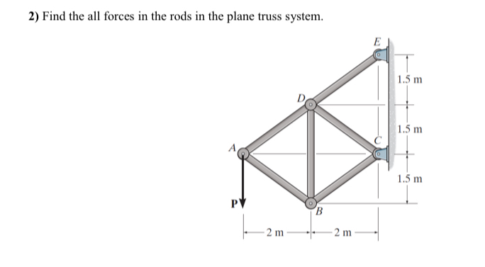 Find the all forces in the rods in the plane