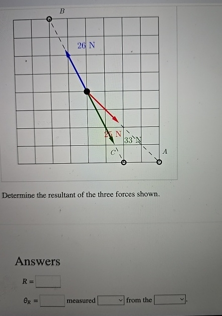 Determine the resultant of the three forces