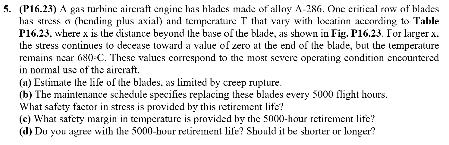 A gas turbine aircraft engine has blades made of