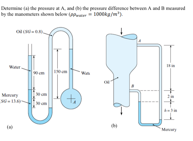 Determine ( a ) the pressure at A , and ( b ) the