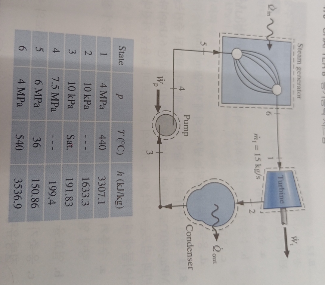 8 . 1 6 8 MPa, 4 8 0 C . 7 . 6 MPa, 4 4 0 C . 1 0