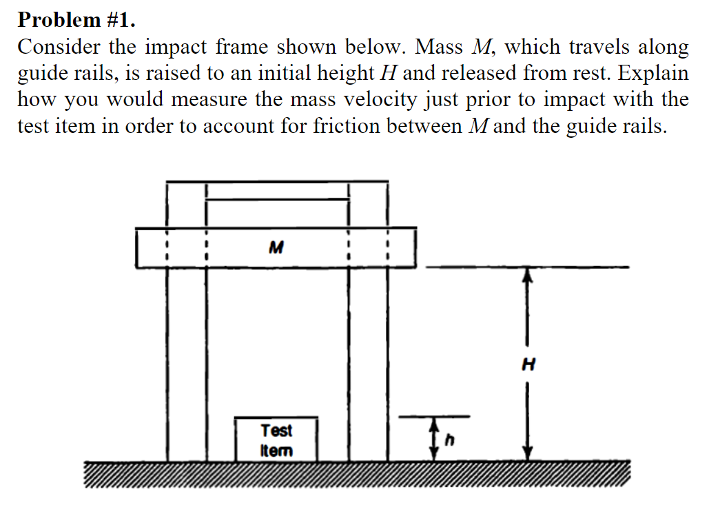 Consider the impact frame shown below. Mass M ,