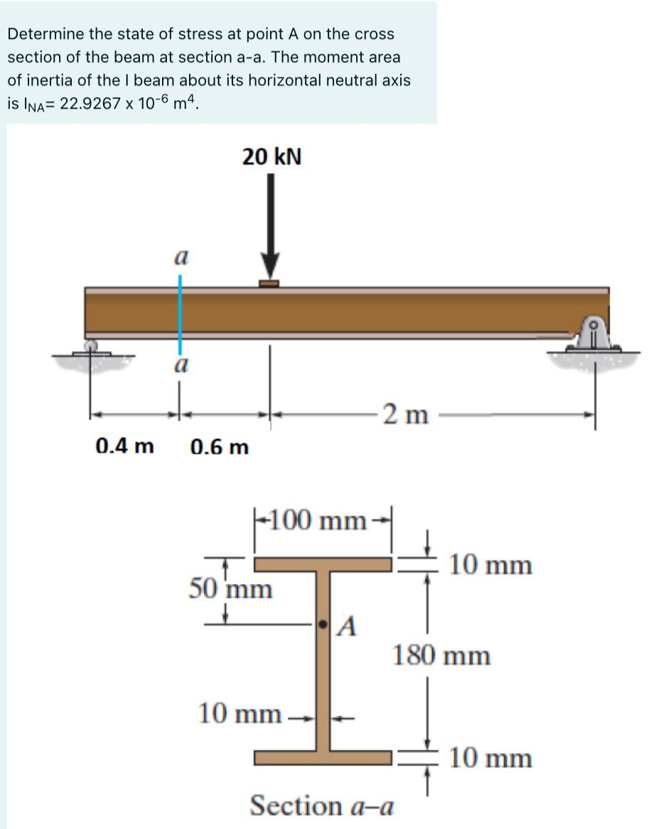 Determine the state of stress at point A on the