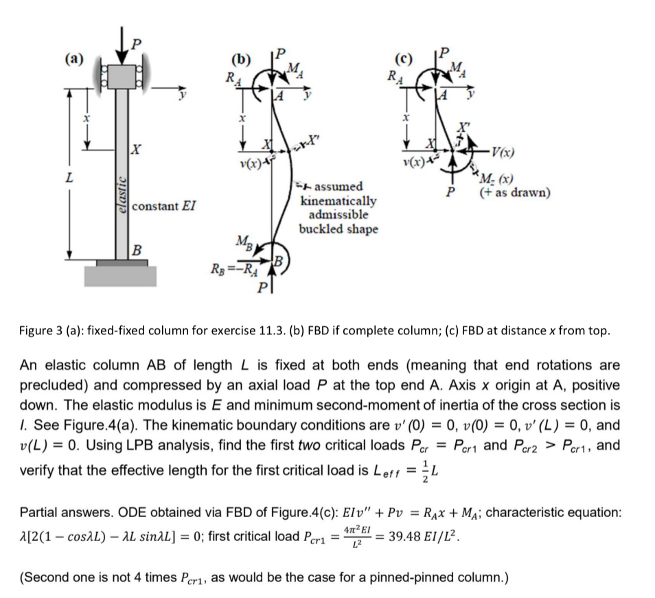 Figure 3 ( a ) : fixed - fixed column for