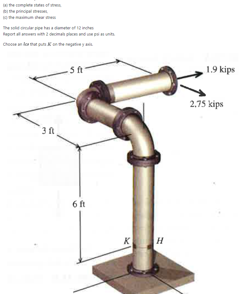 ( a ) the complete states of stress, ( b ) the