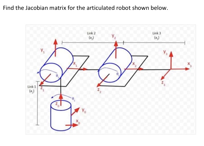 Find the Jacobian matrix for the articulated
