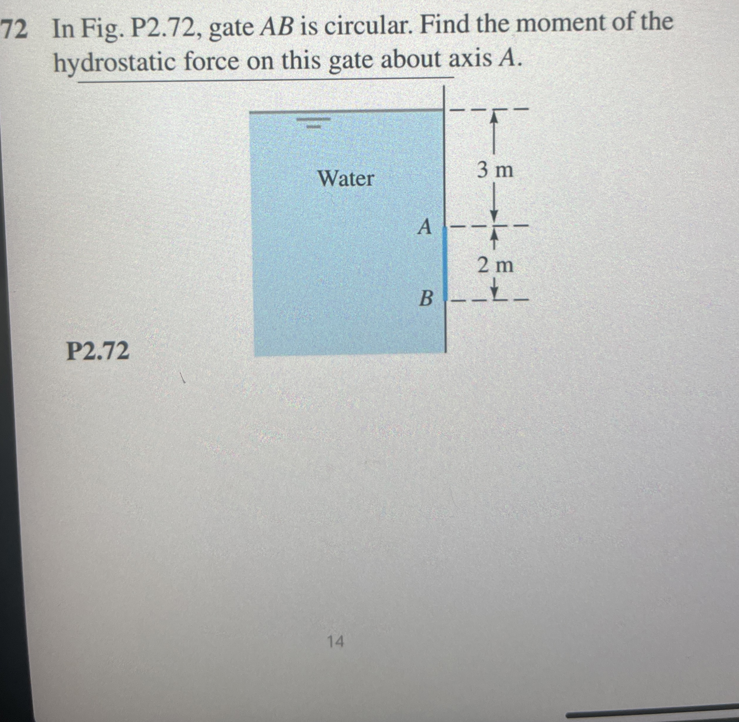 7 2 In Fig. P 2 . 7 2 , gate A B is circular.