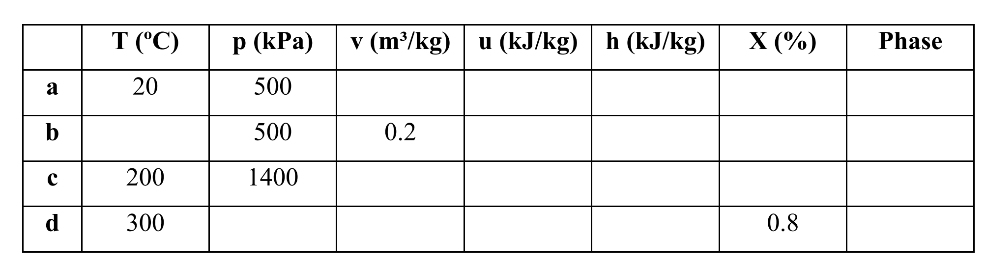find values using steam table