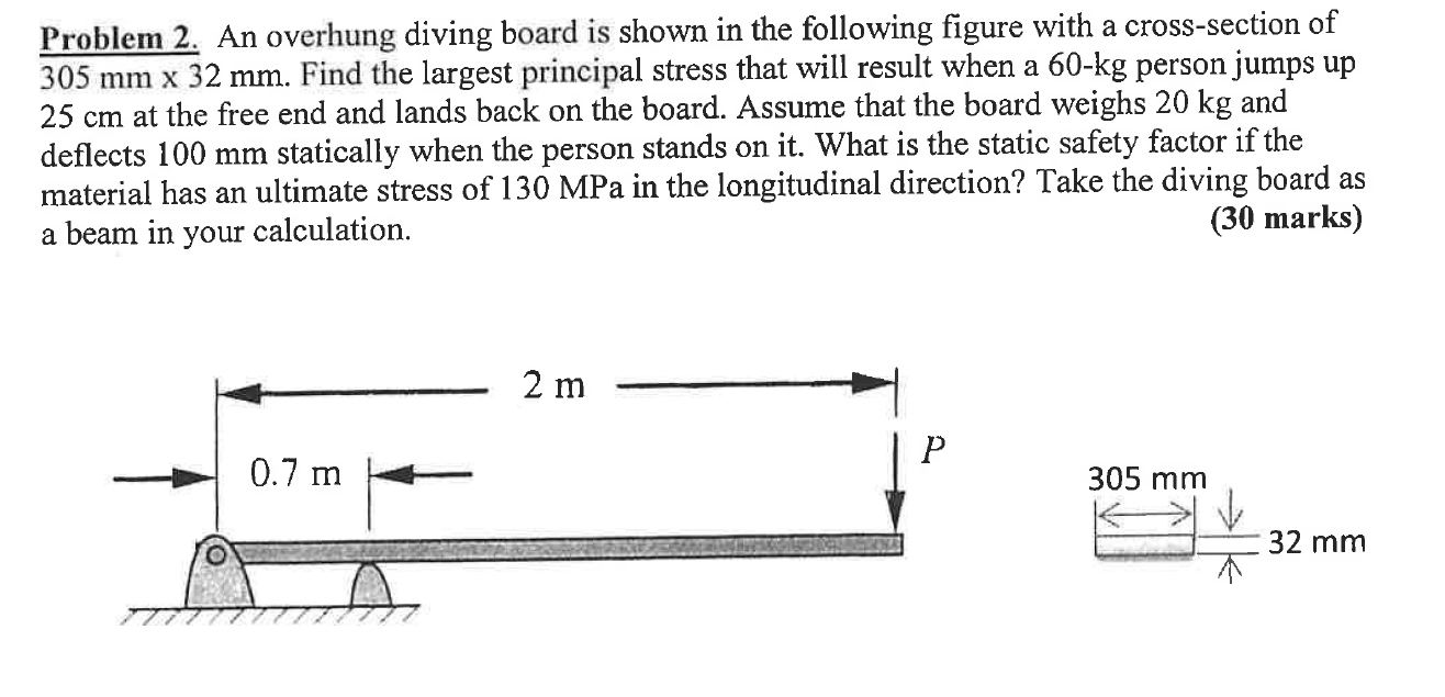 Please verify the solution and share the