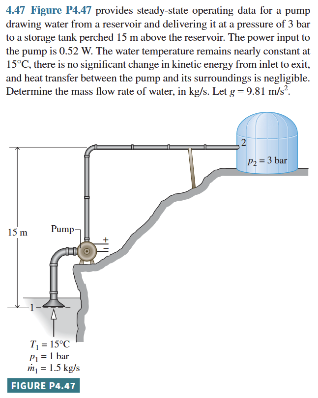 4 . 4 7 Figure P 4 . 4 7 provides steady - state