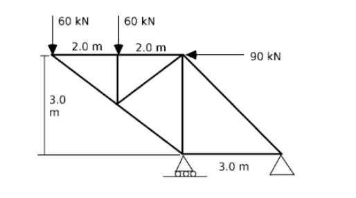 a ) What is the magnitude of horizontal and