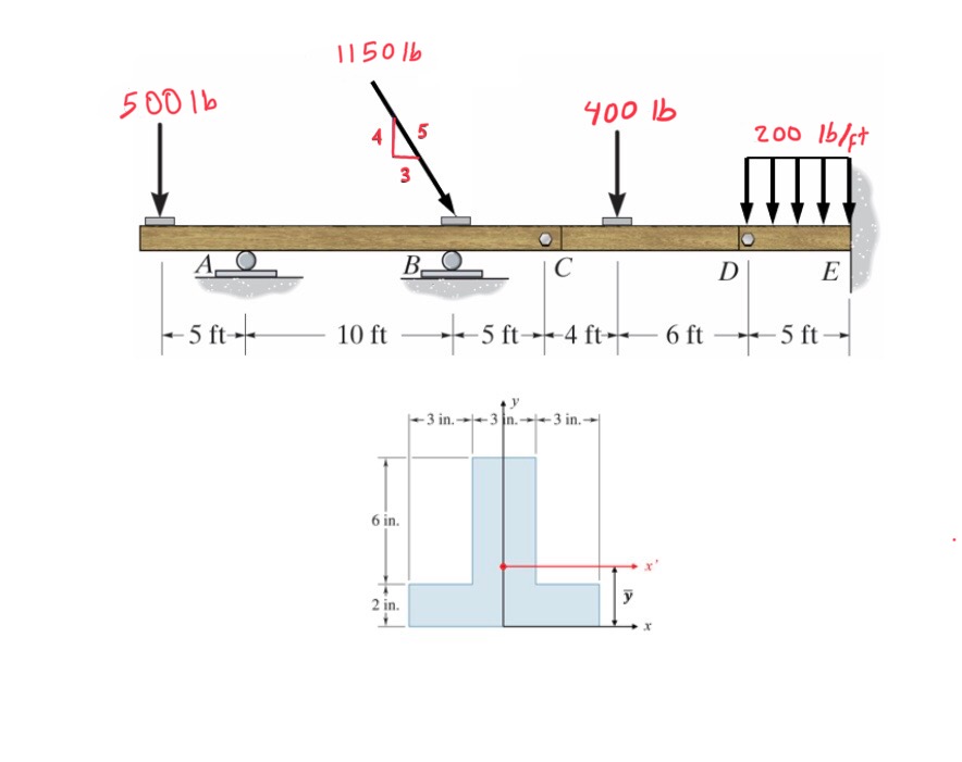Given the compound beam and its cross - section