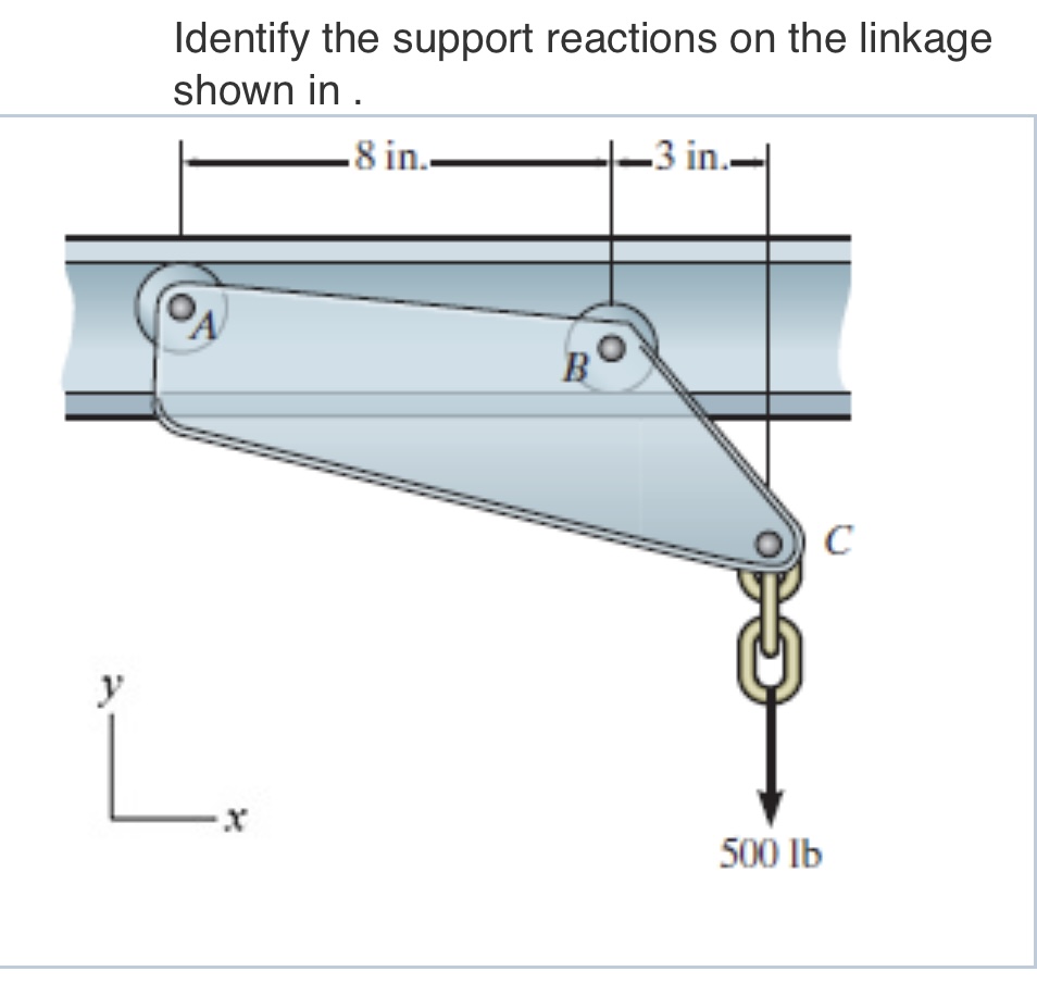 Identify the support reactions on the linkage