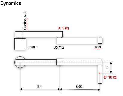 Pick and place robot. The arms is designed with