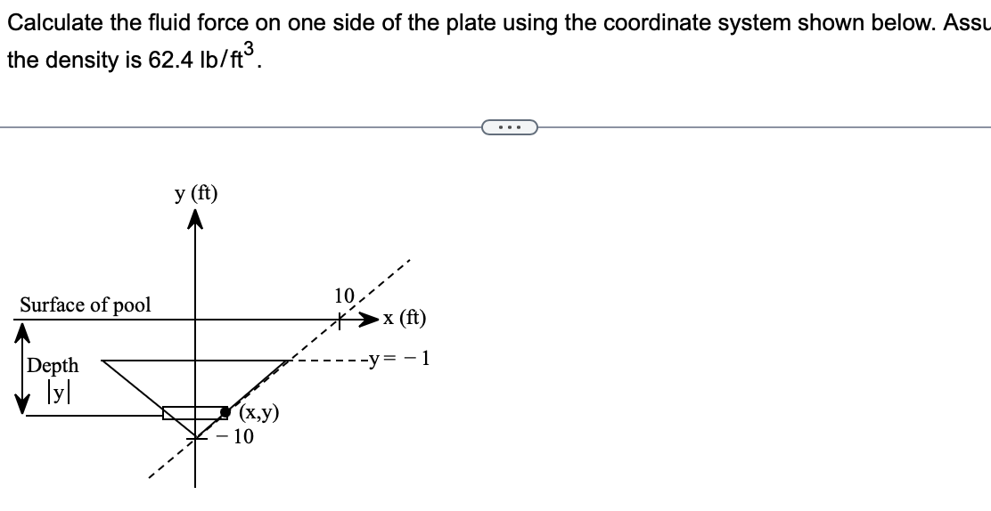 Calculate the fluid force on one side of the
