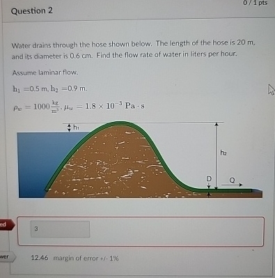 Water drains through the hose shown below. The