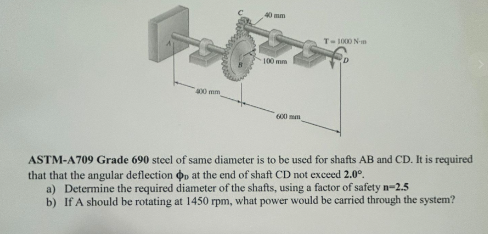 ASTM - A 7 0 9 Grade 6 9 0 steel of same diameter