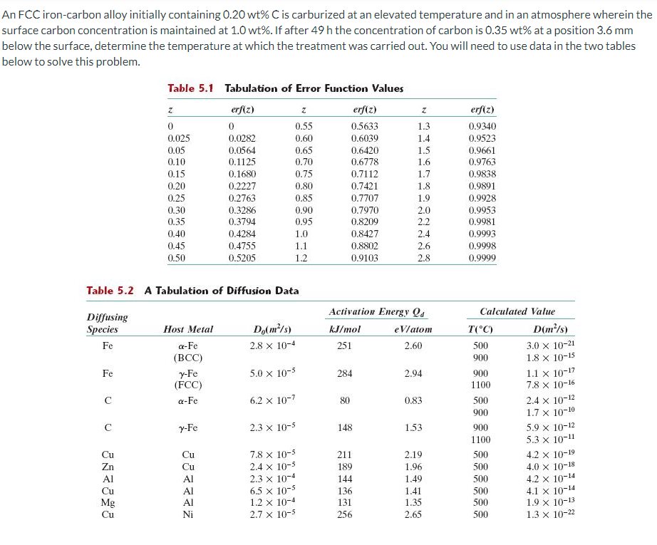 An FCC iron - carbon alloy initially containing 0